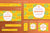 Illustrated Bakery Web Banner Templates Bundle - Amber Graphics