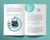 IT Software Bifold Brochure Template - Amber Graphics